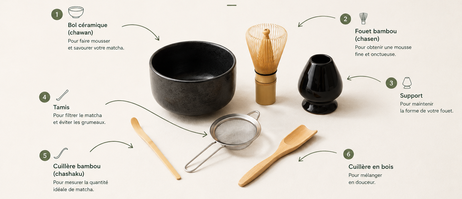 Kit matcha 6 pièces — coffret bol et fouet : bol céramique, fouet bambou, support, tamis, cuillères.